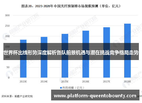 世界杯出线形势深度解析各队前景机遇与潜在挑战竞争格局走势