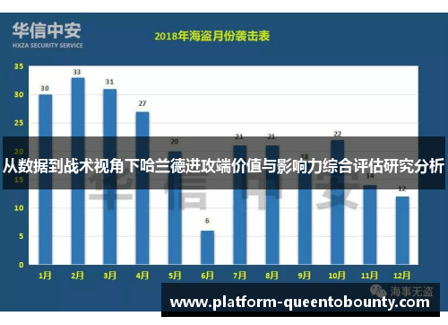 从数据到战术视角下哈兰德进攻端价值与影响力综合评估研究分析 从数据到战术视角下哈兰德进攻端价值与影响力综合评估研究分析