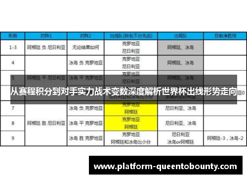 从赛程积分到对手实力战术变数深度解析世界杯出线形势走向