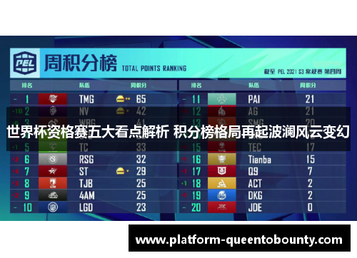 世界杯资格赛五大看点解析 积分榜格局再起波澜风云变幻 世界杯资格赛五大看点解析 积分榜格局再起波澜风云变幻