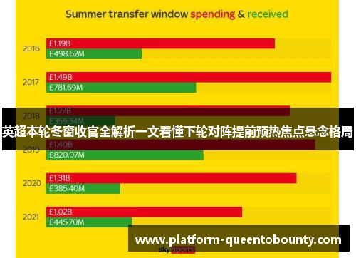 英超本轮冬窗收官全解析一文看懂下轮对阵提前预热焦点悬念格局