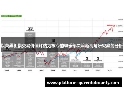 以英超租借交易价值评估为核心的俱乐部决策新视角研究趋势分析 以英超租借交易价值评估为核心的俱乐部决策新视角研究趋势分析