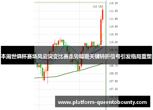 本周世俱杯赛场风云突变比赛走势暗藏关键转折信号引发格局重塑 本周世俱杯赛场风云突变比赛走势暗藏关键转折信号引发格局重塑