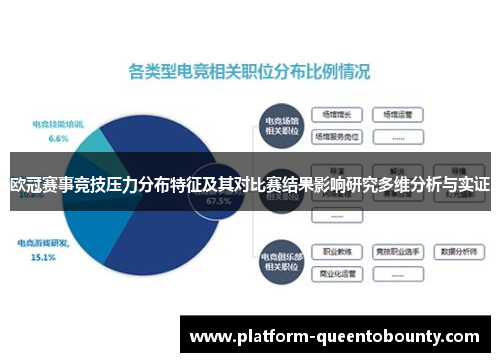 欧冠赛事竞技压力分布特征及其对比赛结果影响研究多维分析与实证 欧冠赛事竞技压力分布特征及其对比赛结果影响研究多维分析与实证