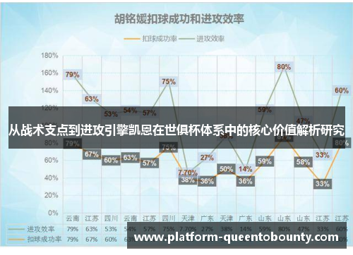 从战术支点到进攻引擎凯恩在世俱杯体系中的核心价值解析研究 从战术支点到进攻引擎凯恩在世俱杯体系中的核心价值解析研究