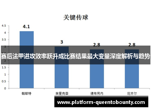 赛后法甲进攻效率跃升成比赛结果最大变量深度解析与趋势