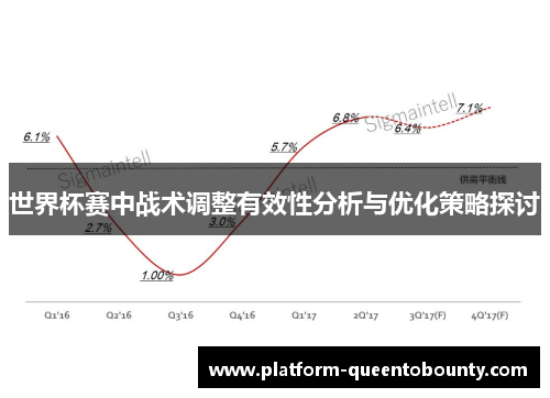 世界杯赛中战术调整有效性分析与优化策略探讨 世界杯赛中战术调整有效性分析与优化策略探讨