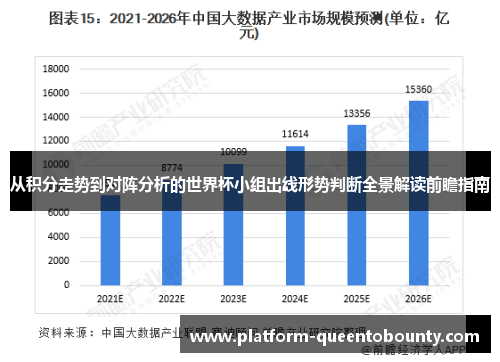 从积分走势到对阵分析的世界杯小组出线形势判断全景解读前瞻指南 从积分走势到对阵分析的世界杯小组出线形势判断全景解读前瞻指南