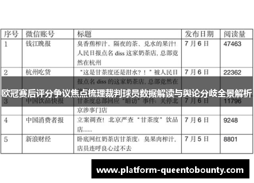 欧冠赛后评分争议焦点梳理裁判球员数据解读与舆论分歧全景解析 欧冠赛后评分争议焦点梳理裁判球员数据解读与舆论分歧全景解析